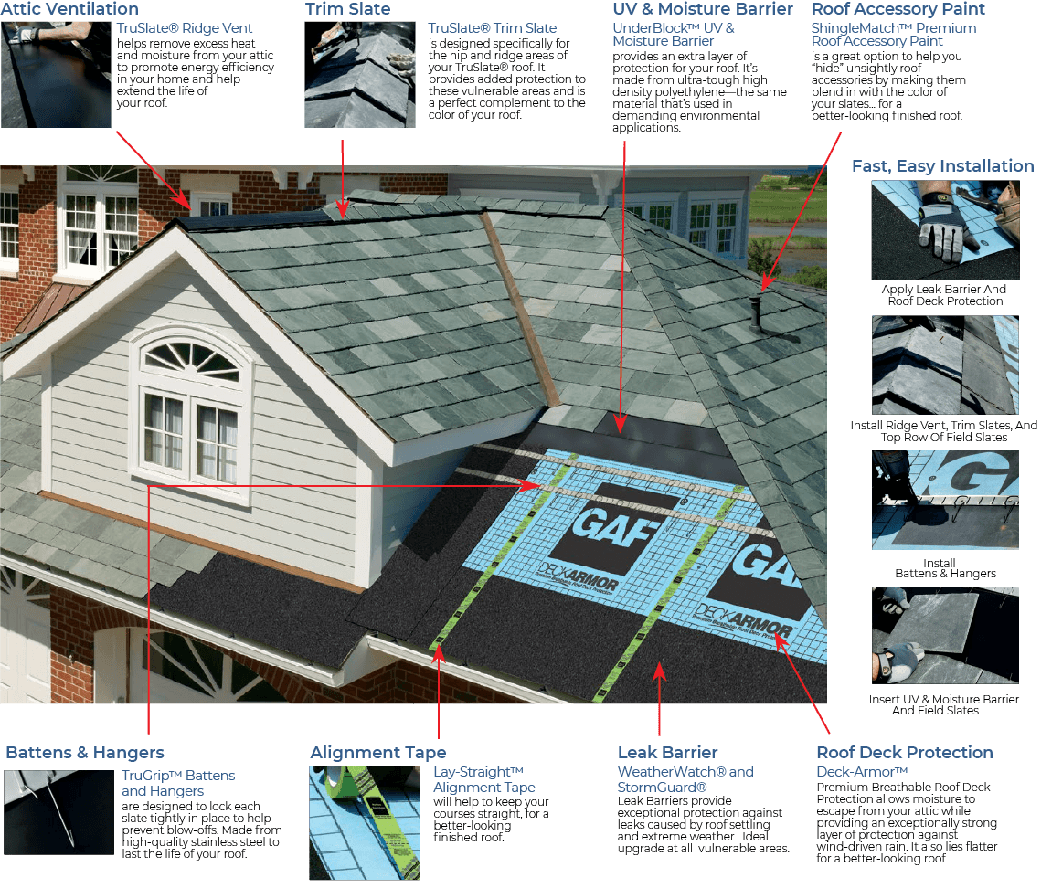Roof Right RoofingImages