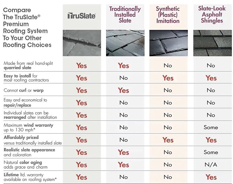 Roof Right RoofingImages