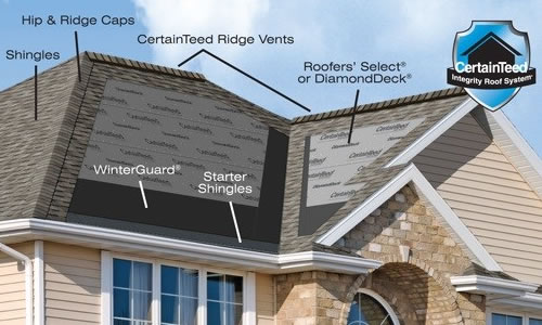 Roof Right Roofing Images