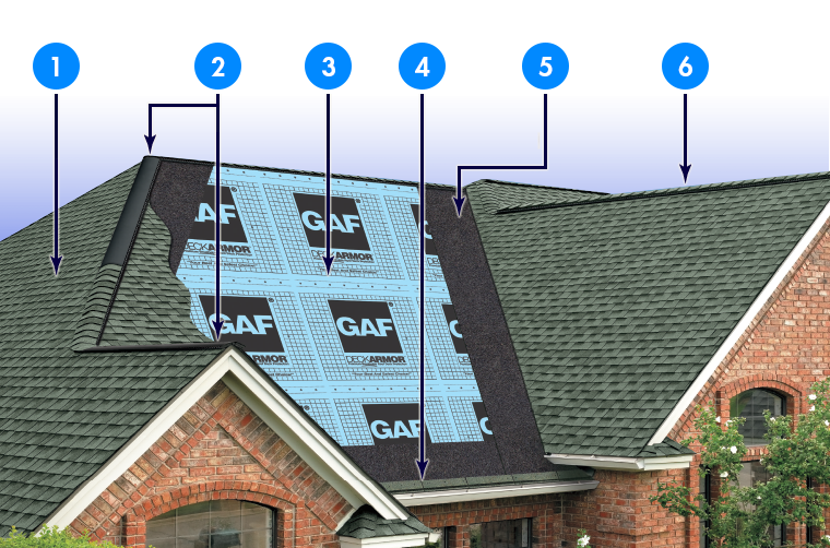 Roof Right Roofing Images